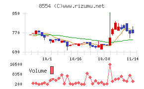 南日本銀行