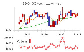 平和不動産