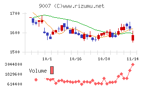 小田急電鉄