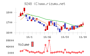 人・夢・技術グループ