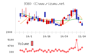 鈴与シンワート