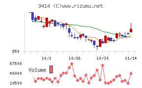 日本ＢＳ放送