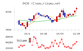 沖縄セルラー電話