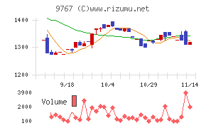 日建工学