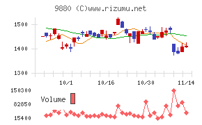 イノテック