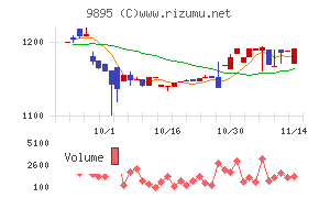 コンセック