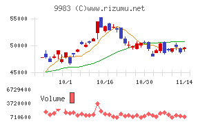 ファーストリテイリング