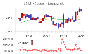 関電工