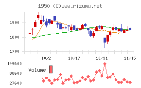 日本電設工業