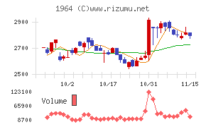 中外炉工業