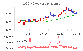 明星工業