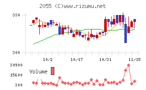 日和産業