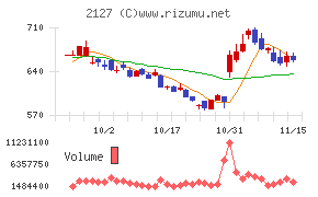 日本Ｍ＆Ａセンターホールディングス