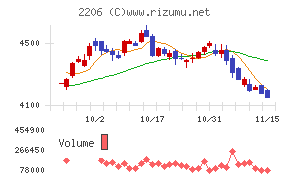 江崎グリコ