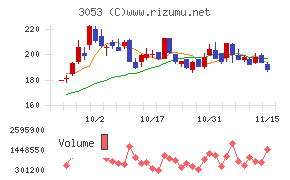 ペッパーフードサービス