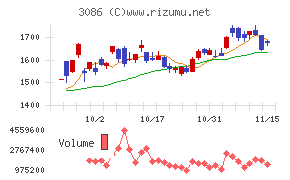 Ｊ．フロント　リテイリング