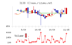 富士山マガジンサービス