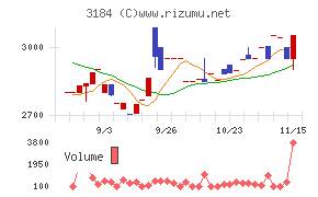 ＩＣＤＡホールディングス