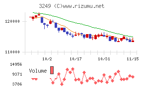 産業ファンド投資法人