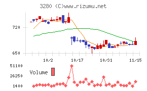 エストラスト