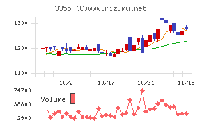 クリヤマホールディングス