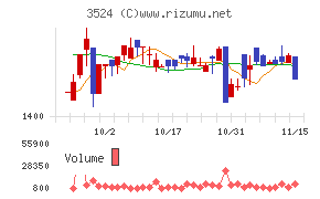 日東製網