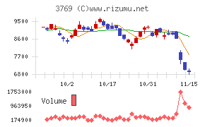 ＧＭＯペイメントゲートウェイ