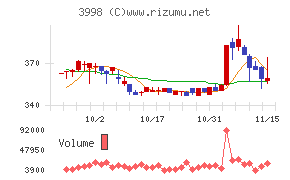 すららネット