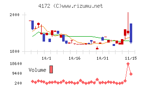 東和ハイシステム