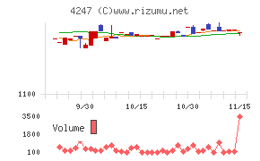 ポバール興業