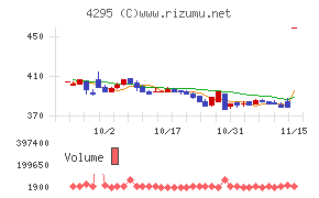 レコード 関連 株