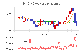 新日本理化