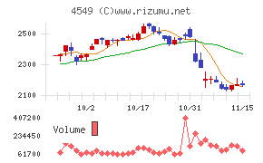 栄研化学