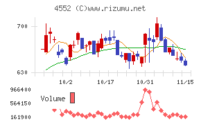 ＪＣＲファーマ