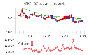 杏林製薬