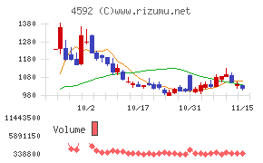 サンバイオ