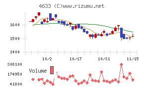 サカタインクス