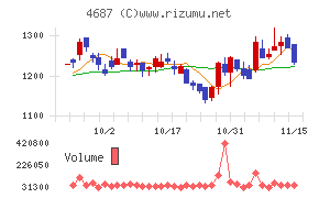 ＴＤＣソフト