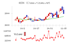 ビー・エム・エル