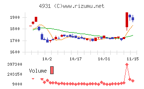 新日本製薬