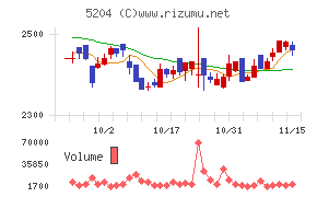 石塚硝子