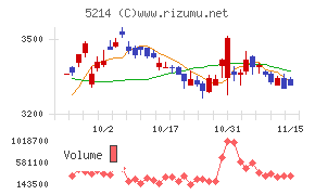 日本電気硝子