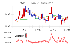 大平洋金属