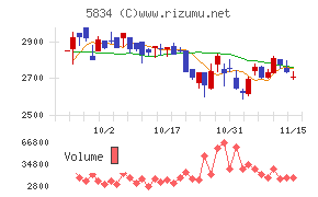 ＳＢＩリーシングサービス