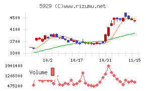 三和ホールディングス