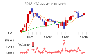 日本フイルコン