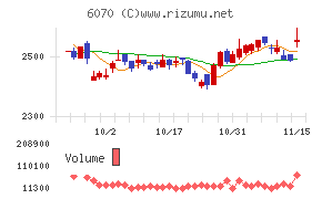 キャリアリンク