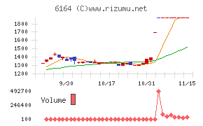 太陽工機