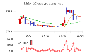 東京自働機械製作所