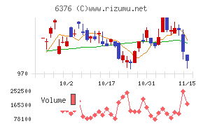 日機装